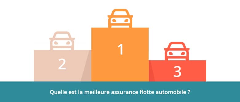 Classement meilleure assurance flotte automobile 2023-2024
