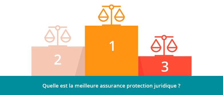 Classement meilleure assurance protection juridirque 2023-2024